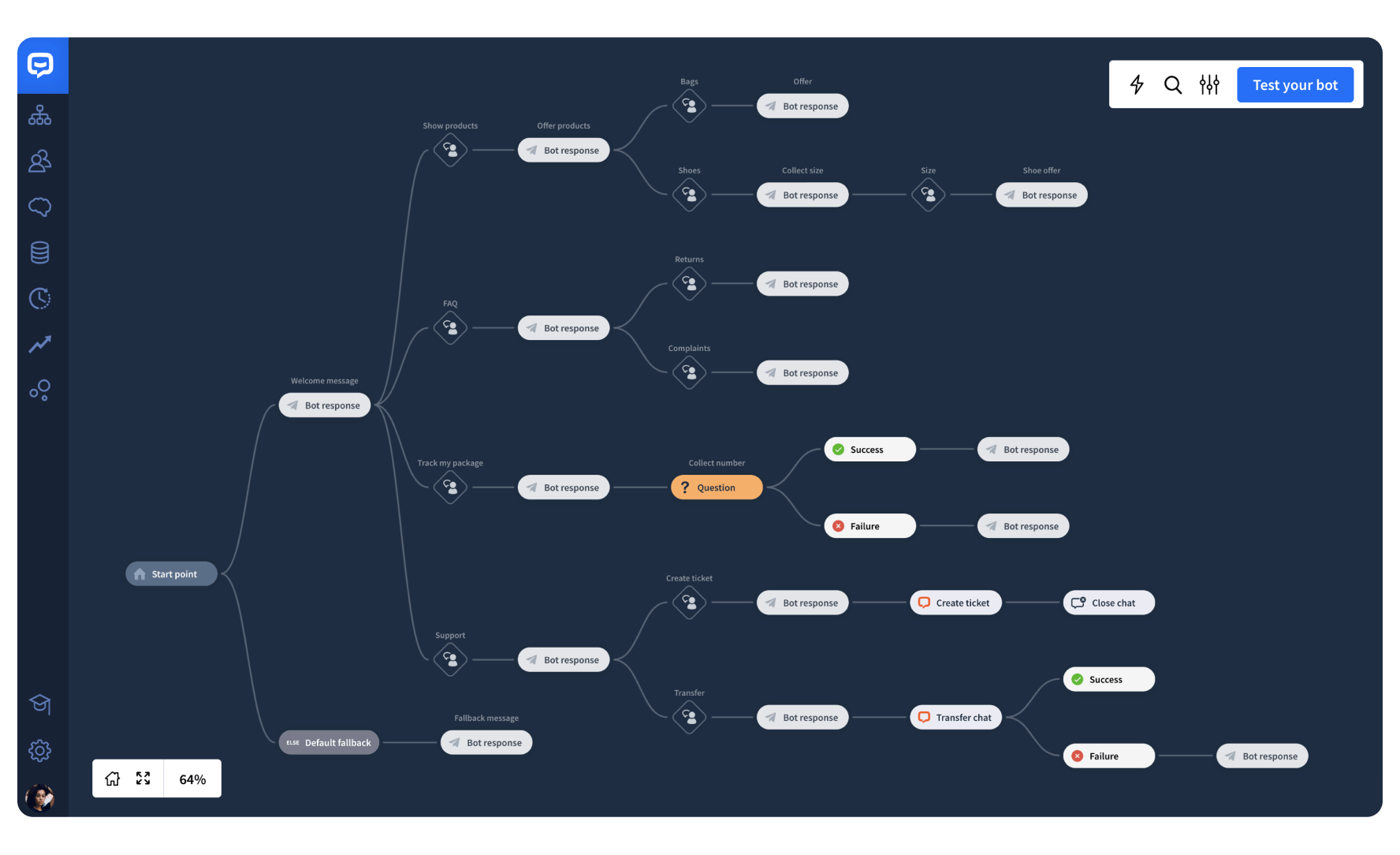 ChatBot.com Visual Builder