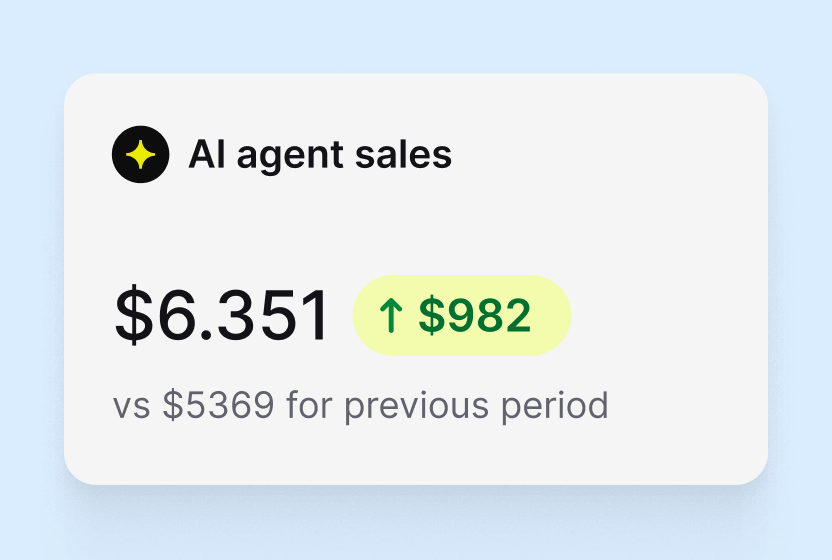 AI agent sales report showing sales up $982 on the previous period