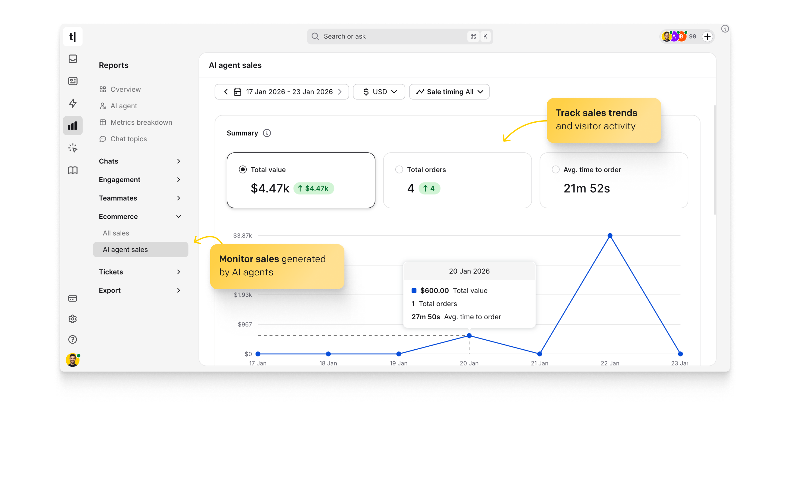 The Reports section in the ChatBot.com app displaying a report including the number of total chats and the average number of chats in a given period. Track trends in chats and visitor activity. Discover how visitors interact with your chatbot.