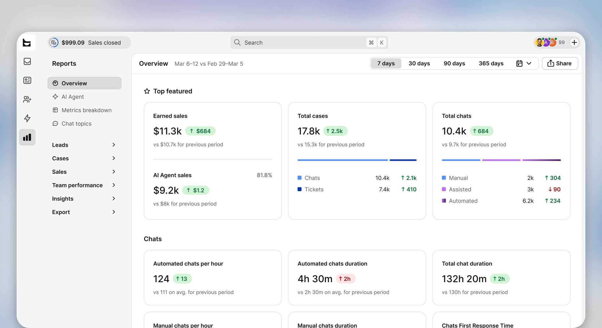 Text reports overview showing earned sales, AI Agent sales, cases, chats, and automated conversations