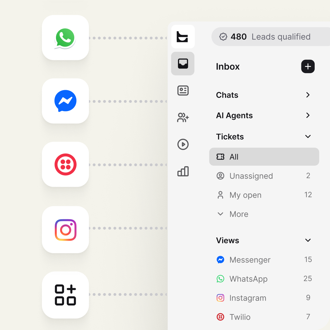 Channel icons for WhatsApp, Messenger, Twilio, and Instagram feeding into one Text inbox with the support ticket queue