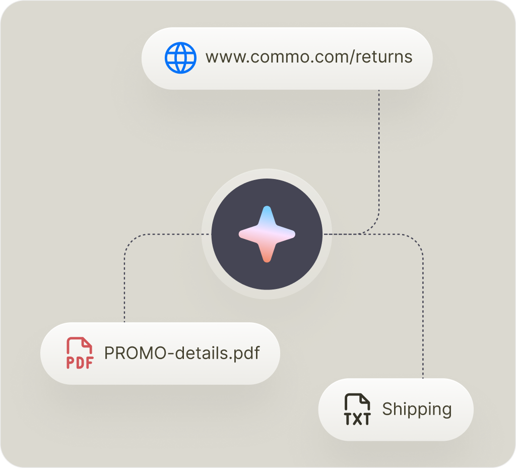 Training an AI shopping assistant on store pages, product information, and help content