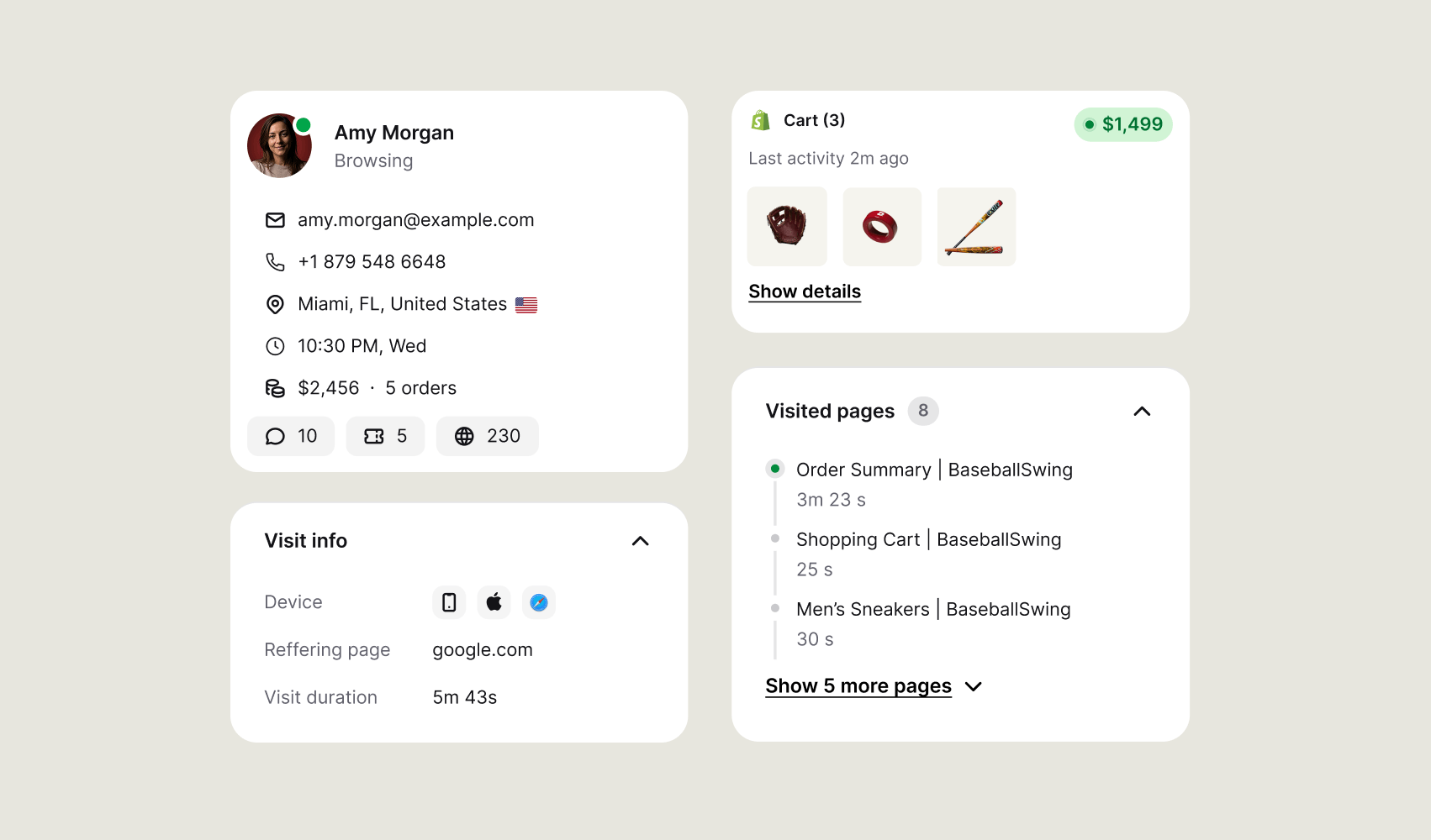 Customer profile with contact details, total spend, Shopify cart value, and visited pages shown next to the conversation